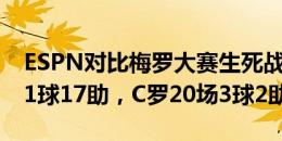 ESPN对比梅罗大赛生死战表现：梅西29场11球17助，C罗20场3球2助