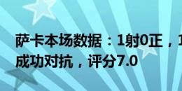 萨卡本场数据：1射0正，1次关键传球，3次成功对抗，评分7.0