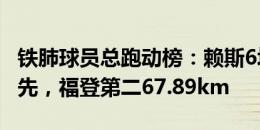 铁肺球员总跑动榜：赖斯6场74.91km遥遥领先，福登第二67.89km