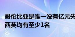 哥伦比亚是唯一没有亿元先生的决赛队伍，阿西英均有至少1名