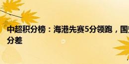 中超积分榜：海港先赛5分领跑，国安两连败被蓉城拉开7分分差