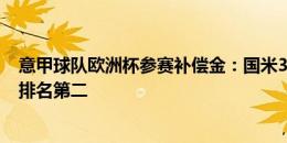 意甲球队欧洲杯参赛补偿金：国米381万欧最高，博洛尼亚排名第二