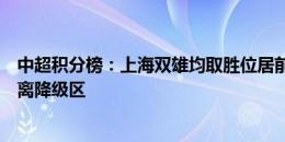 中超积分榜：上海双雄均取胜位居前二，梅州结束四连败逃离降级区