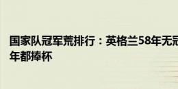 国家队冠军荒排行：英格兰58年无冠，阿根廷和西班牙近两年都捧杯