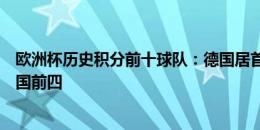 欧洲杯历史积分前十球队：德国居首，西班牙、意大利、法国前四