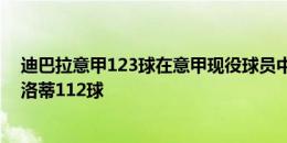 迪巴拉意甲123球在意甲现役球员中最多，萨帕塔121球贝洛蒂112球