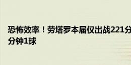 恐怖效率！劳塔罗本届仅出战221分钟便拿下金靴，平均44分钟1球