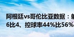 阿根廷vs哥伦比亚数据：射门11比19、射正6比4、控球率44%比56%