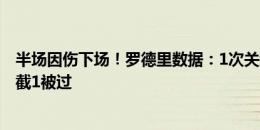 半场因伤下场！罗德里数据：1次关键传球 4对抗1成功 1拦截1被过