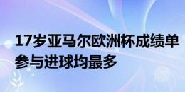 17岁亚马尔欧洲杯成绩单：创造机会、助攻、参与进球均最多