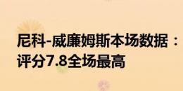 尼科-威廉姆斯本场数据：1进球3关键传球，评分7.8全场最高