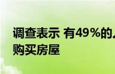 调查表示 有49%的人表示希望在未来五年内购买房屋