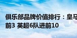 俱乐部品牌价值排行：皇马18亿第1曼城巴萨前3 英超6队进前10