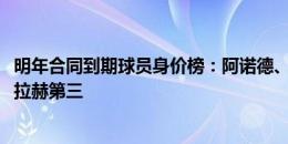 明年合同到期球员身价榜：阿诺德、萨内7000万欧居首、萨拉赫第三