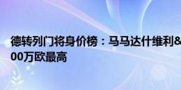 德转列门将身价榜：马马达什维利&迪奥戈-科斯塔4500万欧最高