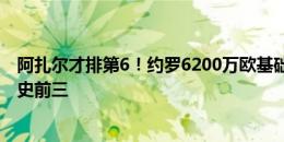 阿扎尔才排第6！约罗6200万欧基础转会费，已排进里尔队史前三