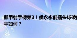 挪甲射手榜第3！侯永永前插头球破门+脚后跟精彩助攻，水平如何？