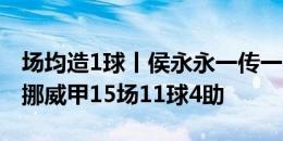 场均造1球丨侯永永一传一射状态佳，本赛季挪威甲15场11球4助