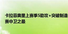 卡拉菲奥里上赛季5助攻+突破制造14次射门，均为五大联赛中卫之最