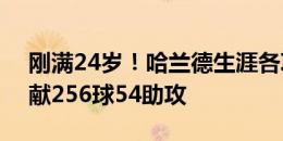 刚满24岁！哈兰德生涯各项赛事313场已贡献256球54助攻