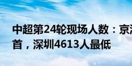 中超第24轮现场人数：京津德比45771人居首，深圳4613人最低