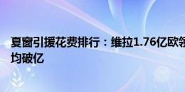 夏窗引援花费排行：维拉1.76亿欧领跑，拜仁、里昂、曼联均破亿