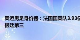 奥运男足身价榜：法国国奥队3.93亿欧居首，西班牙第二阿根廷第三