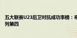 五大联赛U23后卫对抗成功率榜：布兰斯维特居首，约罗并列第四