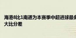 海港8比1南通为本赛季中超进球最多一战，平本赛季中超最大比分差