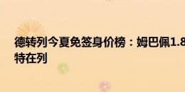 德转列今夏免签身价榜：姆巴佩1.8亿欧，泽林斯基、德斯特在列