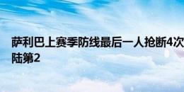 萨利巴上赛季防线最后一人抢断4次 加布里埃尔抢断率为欧陆第2