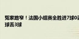 冤家路窄！法国小组赛全胜进7球0丢球，阿根廷2胜1负进6球丢3球