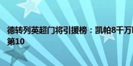 德转列英超门将引援榜：凯帕8千万欧，阿森纳3将、约根森第10