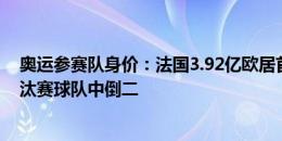 奥运参赛队身价：法国3.92亿欧居首，日本第10&淘汰赛球队中倒二