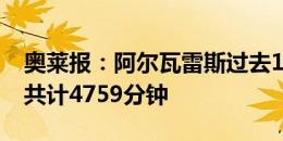 奥莱报：阿尔瓦雷斯过去1年踢了72场比赛，共计4759分钟