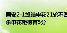 国安2-1终结申花21轮不败 王子铭97分钟绝杀申花距榜首5分