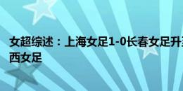 女超综述：上海女足1-0长春女足升至次席，北京女足2-1陕西女足