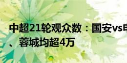 中超21轮观众数：国安vs申花超5万人，泰山、蓉城均超4万