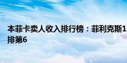 本菲卡卖人收入排行榜：菲利克斯1.27亿欧标王，内维斯仅排第6