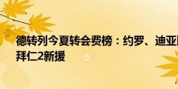 德转列今夏转会费榜：约罗、迪亚比、若昂-内维斯前三，拜仁2新援