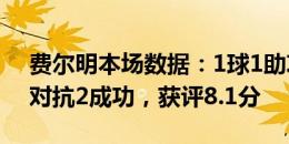 费尔明本场数据：1球1助攻+2关键传球 11对抗2成功，获评8.1分