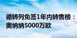 德转列免签1年内转售榜：穆阿尼9500万欧，奥纳纳5000万欧