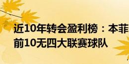 近10年转会盈利榜：本菲卡7.43亿欧居首，前10无四大联赛球队