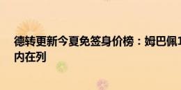 德转更新今夏免签身价榜：姆巴佩1.8亿，泽林斯基、瓦拉内在列