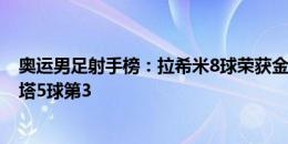 奥运男足射手榜：拉希米8球荣获金靴，费尔明6球第2马特塔5球第3