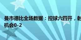 曼市德比全场数据：控球六四开，射门9-8、射正1-2、重大机会0-2