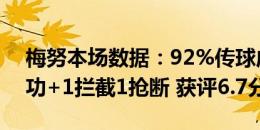 梅努本场数据：92%传球成功率+3对抗2成功+1拦截1抢断 获评6.7分