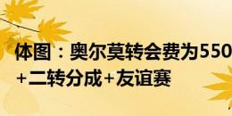 体图：奥尔莫转会费为5500万欧+700万浮动+二转分成+友谊赛