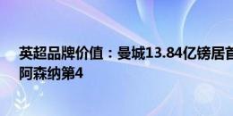 英超品牌价值：曼城13.84亿镑居首，曼联利物浦二三位，阿森纳第4