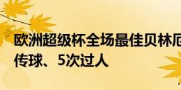 欧洲超级杯全场最佳贝林厄姆数据：3次关键传球、5次过人